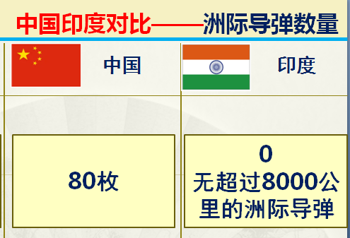 印度足球排名(印度和中国对比的优势有哪些？36组大数据对比中印综合实力)