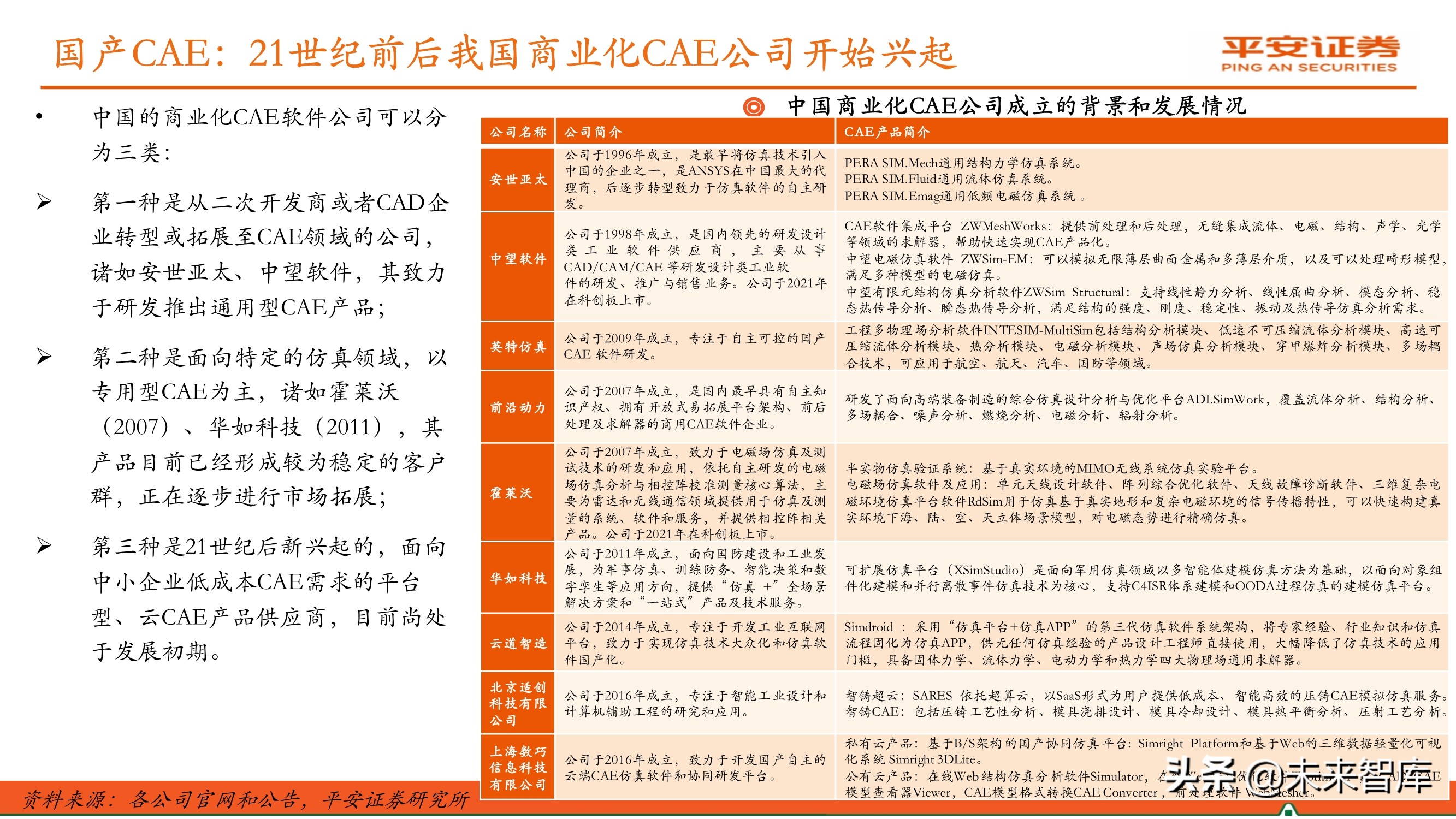 工业软件行业专题报告：国产研发设计类软件迎来发展机遇