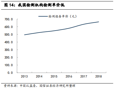 检测行业标杆：华测检测，民营第三方检测龙头研究