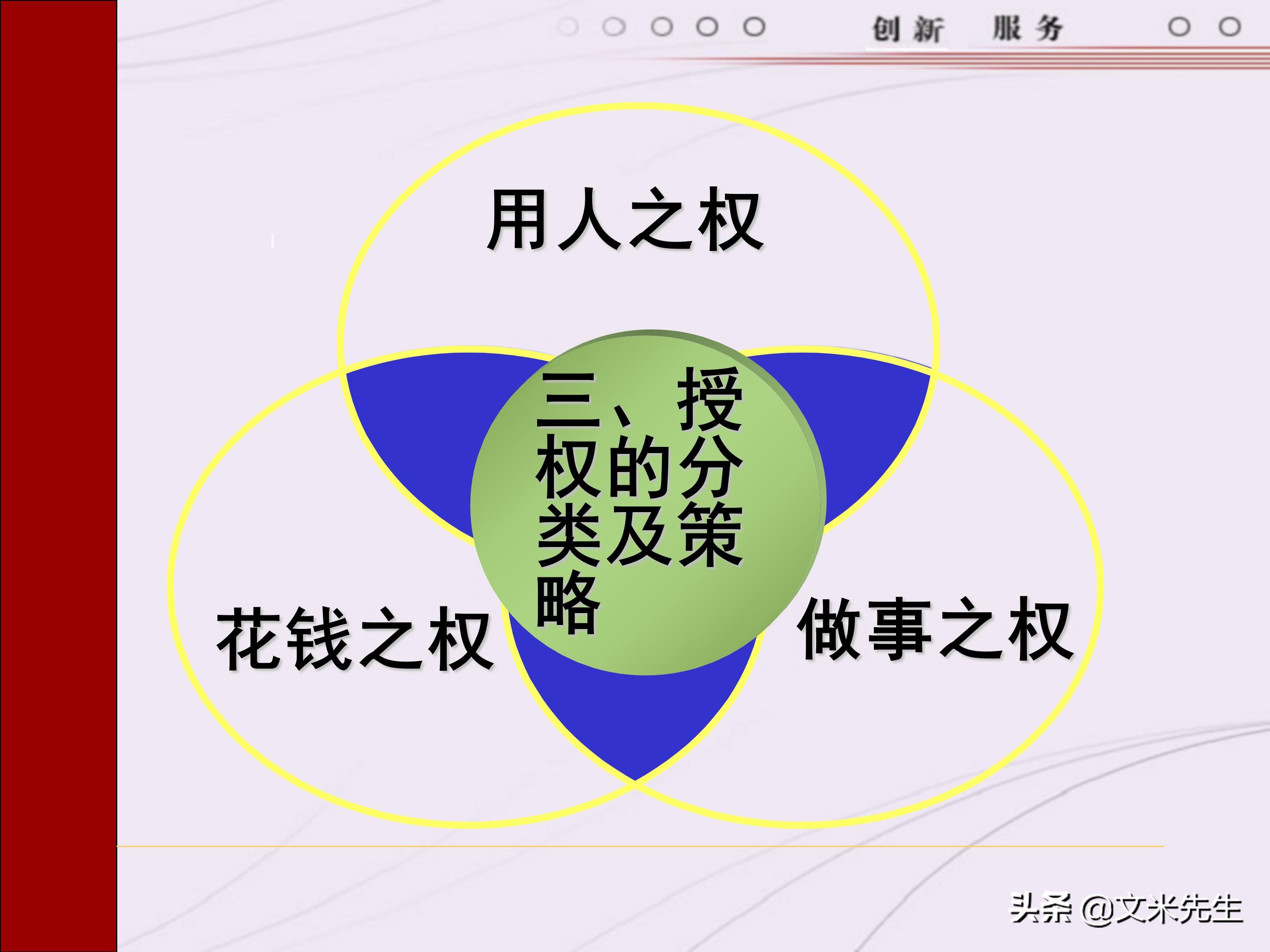 管理者需要具备哪些技能？165页中层管理人员执行力提升培训