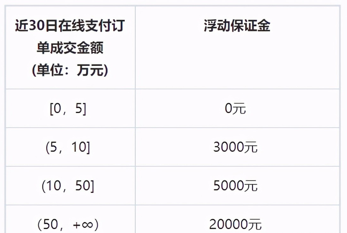抖音橱窗与小店能同时开通吗？开通的流程跟条件是什么？