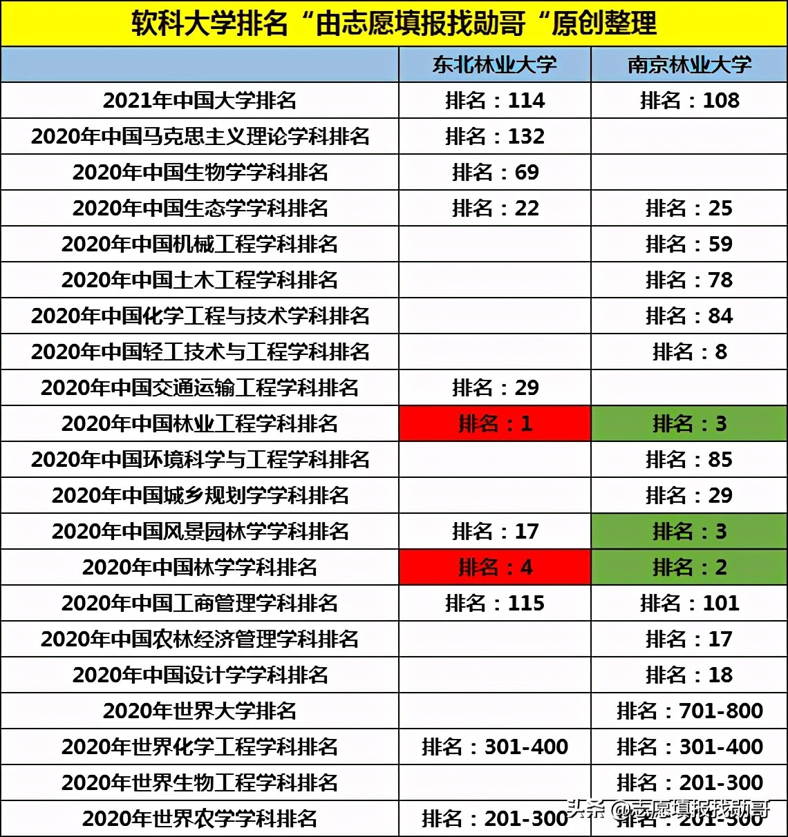 江苏这所“普通”院校表现亮眼，3个学科进入全国前五，实力超211