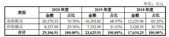 卷土重来的雅达电子，会是资本市场的“菜”吗？