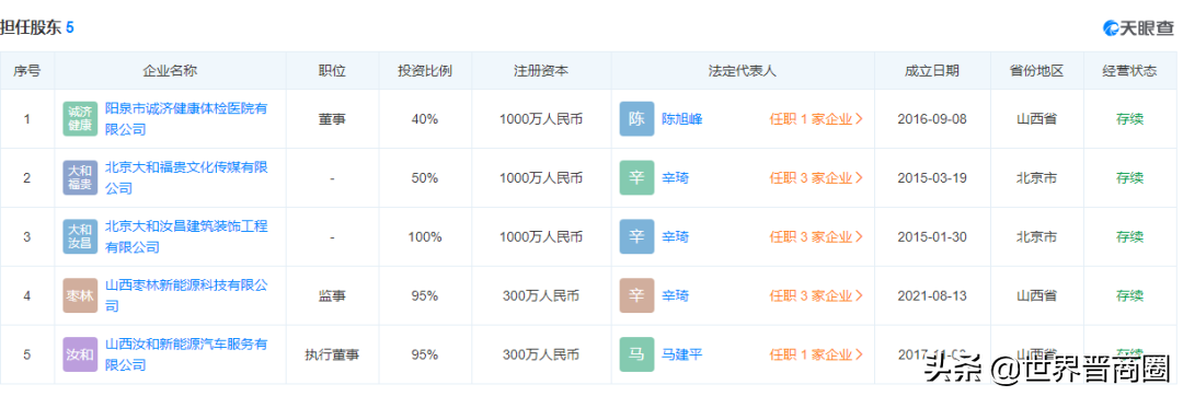 全球援晋抗洪超3.2亿：潞宝1000万，汾酒3000万，四大网络巨头2亿