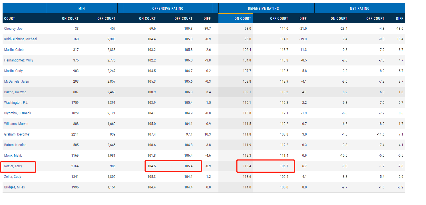 nba为什么叫罗齐尔太子爷(特里-罗齐尔丨心高好胜的轻狂少年，他能成为夏洛特的新蜂王吗？)