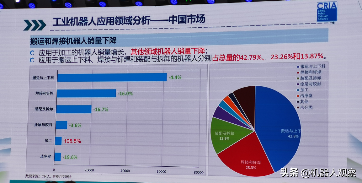 中国将连续8年成为工业机器人第一大市场，还将持续多久？