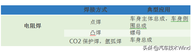 汽车制造四大工艺，看了你就知道汽车如何制造出来的啦