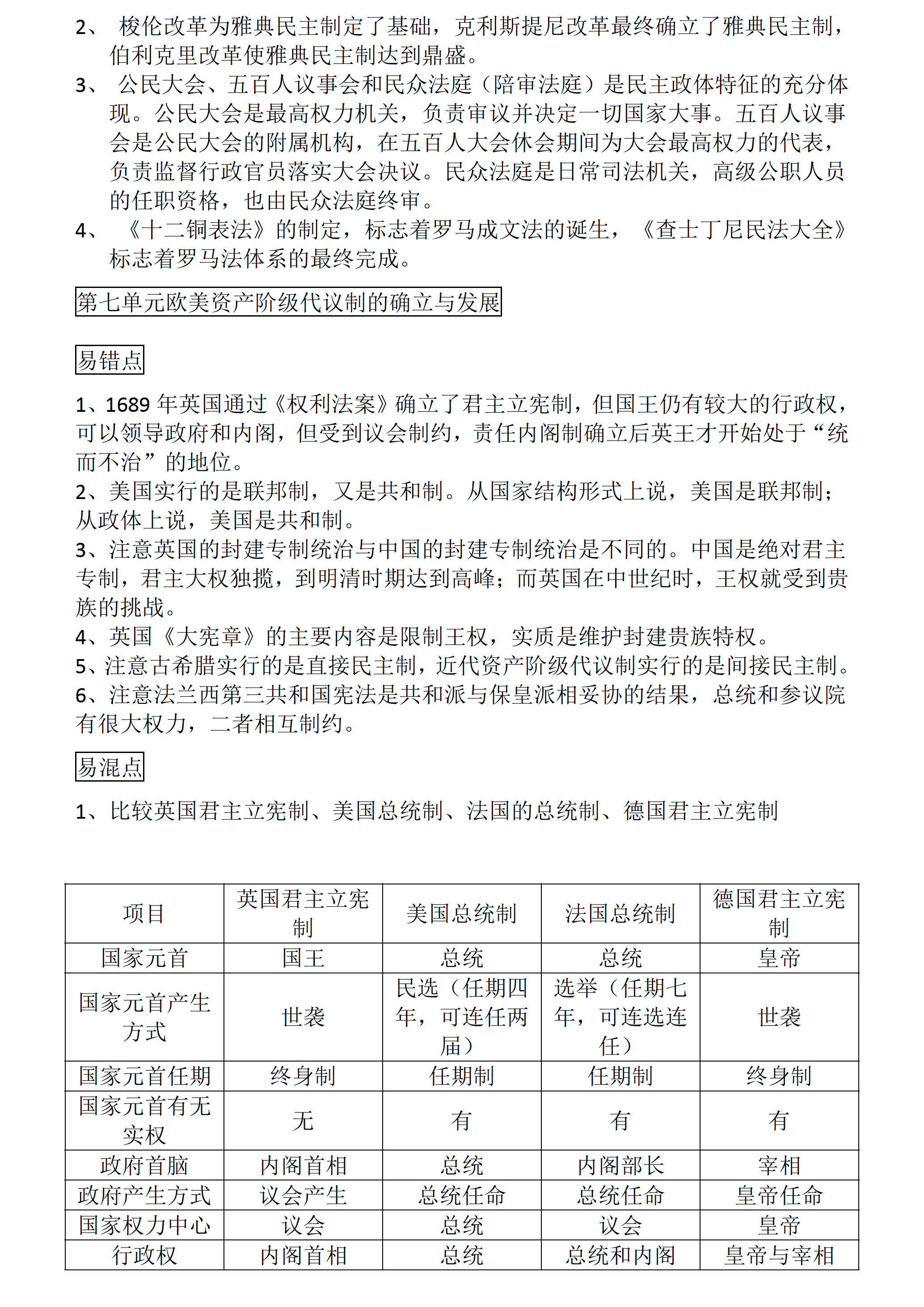 高中历史：高考历史一轮复习易错、易混知识点总结