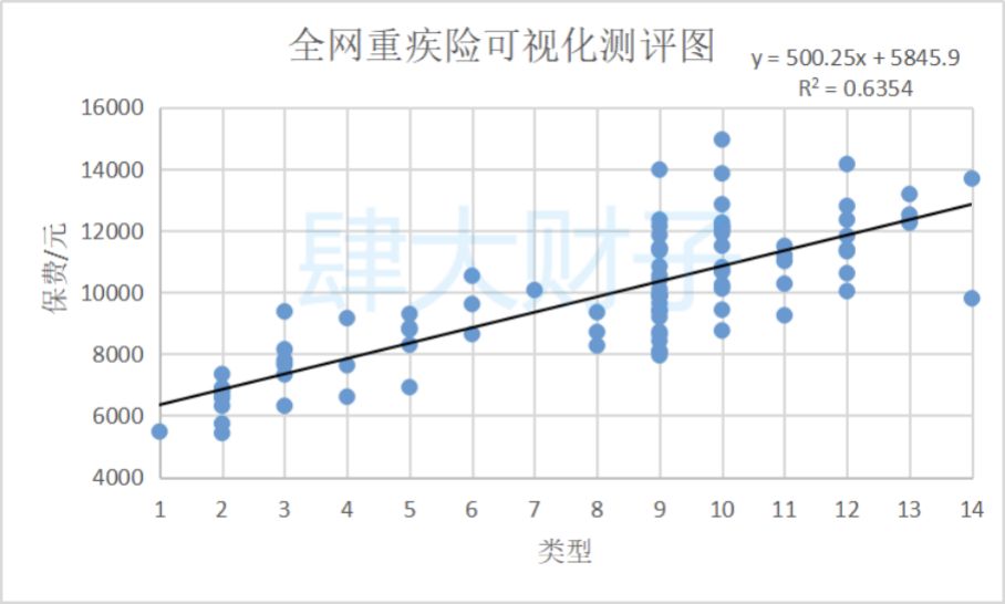 保险是否买贵了(保险是否买贵了怎么知道)