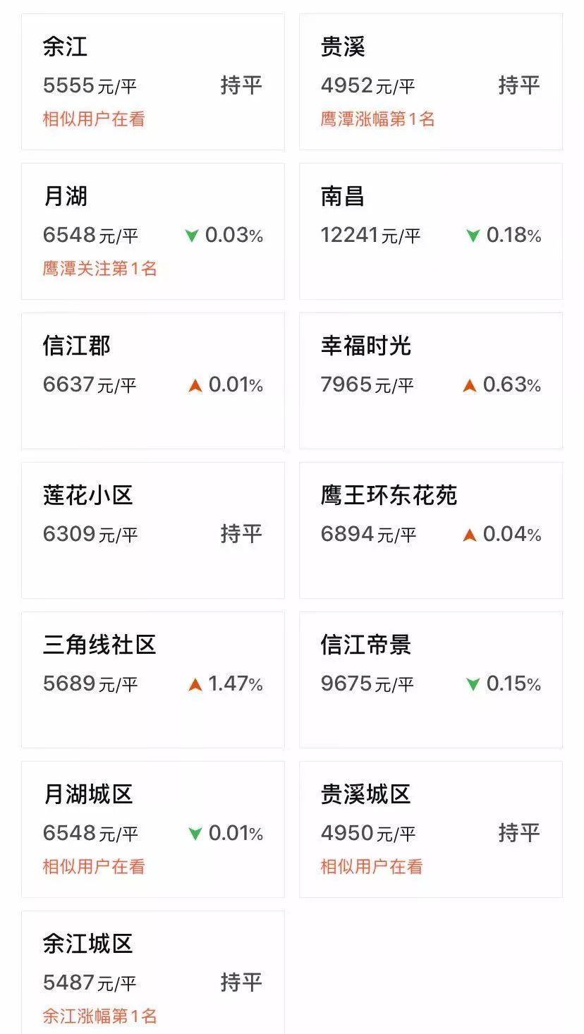 鹰潭二手房出售,鹰潭二手房出售58同城