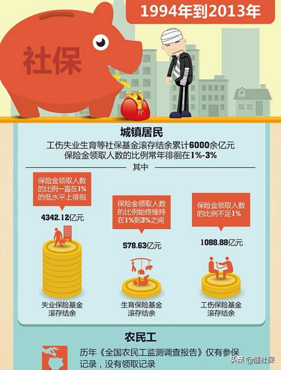 员工个人办理了灵活就业社保，还需要再办职工社保？