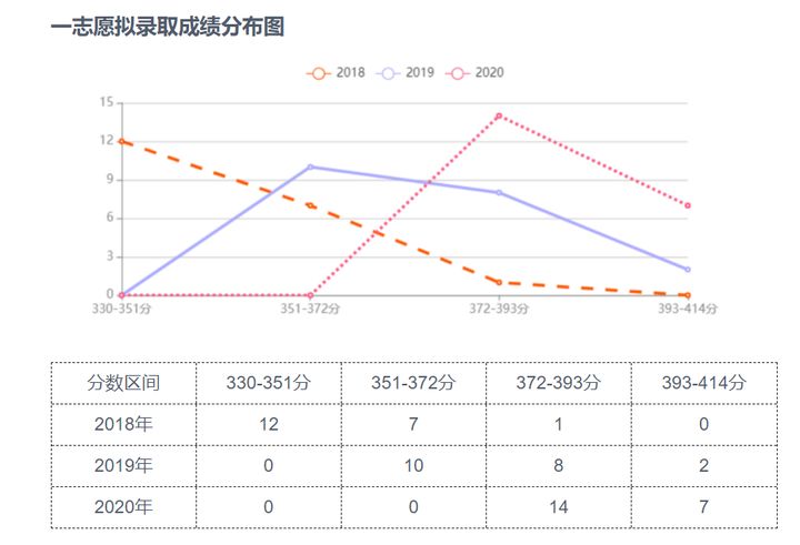 22考研——北京工业大学管理科学与工程专业考情分析
