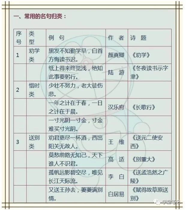 成语、佳句+名人名言+俗语谚语！为孩子收藏，6年不用买资料