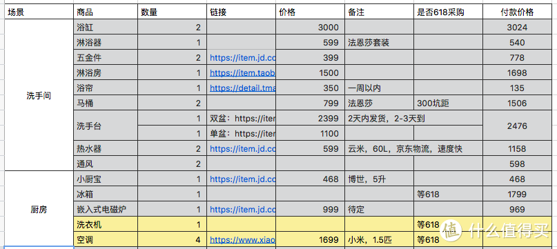 裝潢教你省錢及避坑指南！4個月30萬搞定177平方，我的裝潢流水帳