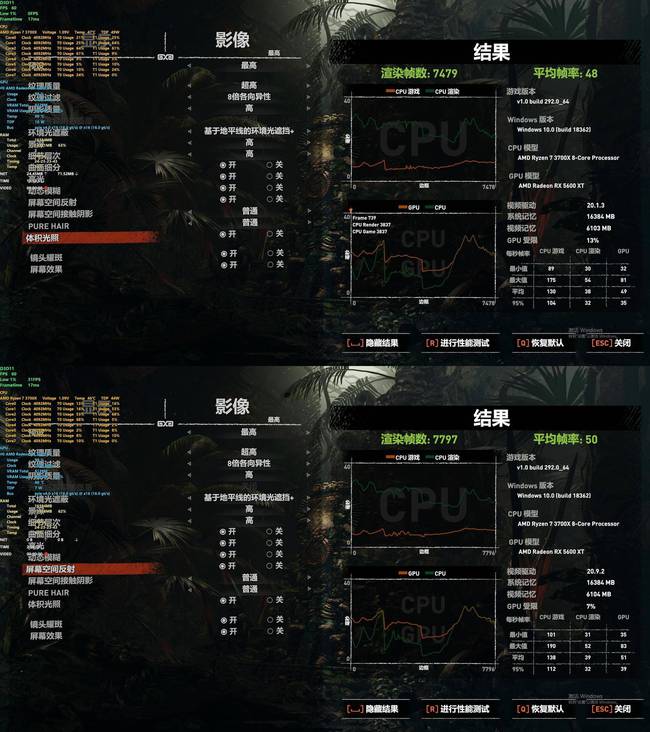 至少白嫖5%的性能提升？AMD鸡血驱动再度发飙，游戏或成最大赢家