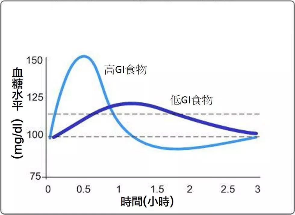 代糖和普通糖的区别（一文看懂代糖的真相）