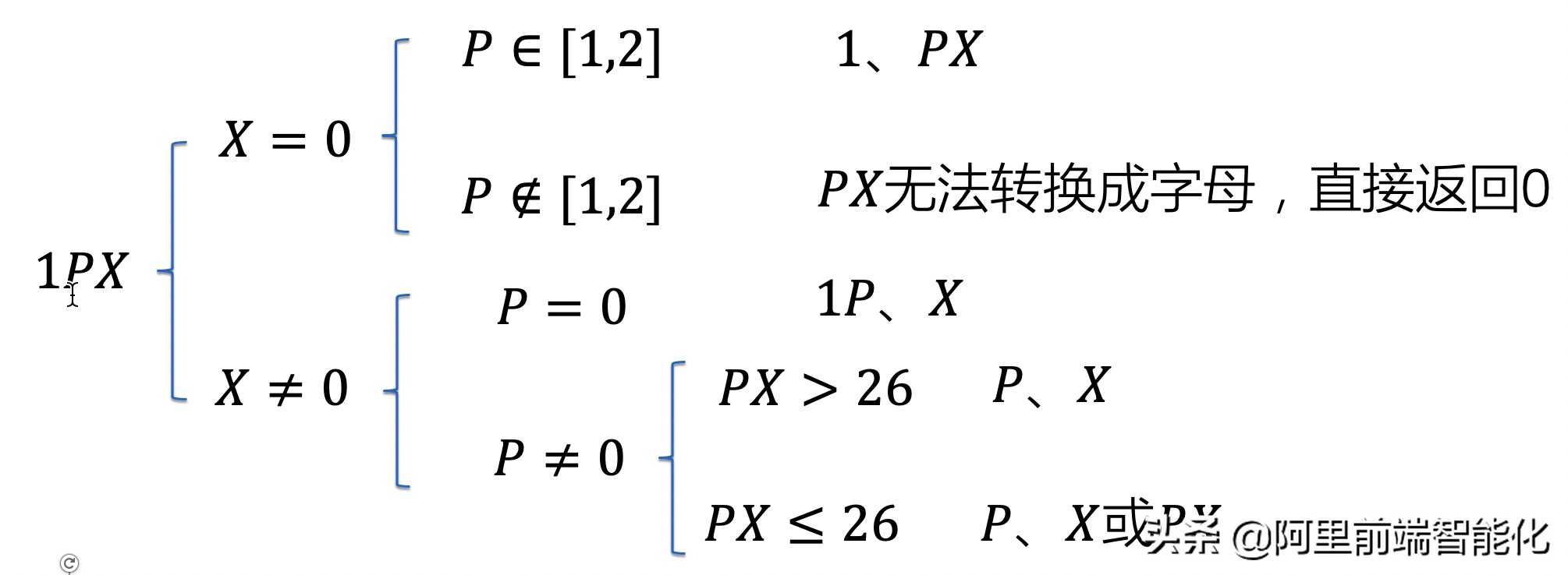 用大白话说说