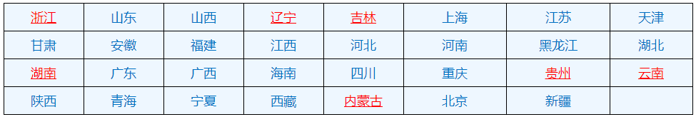 有证书可以领1000元补贴！多地人社局最新通知