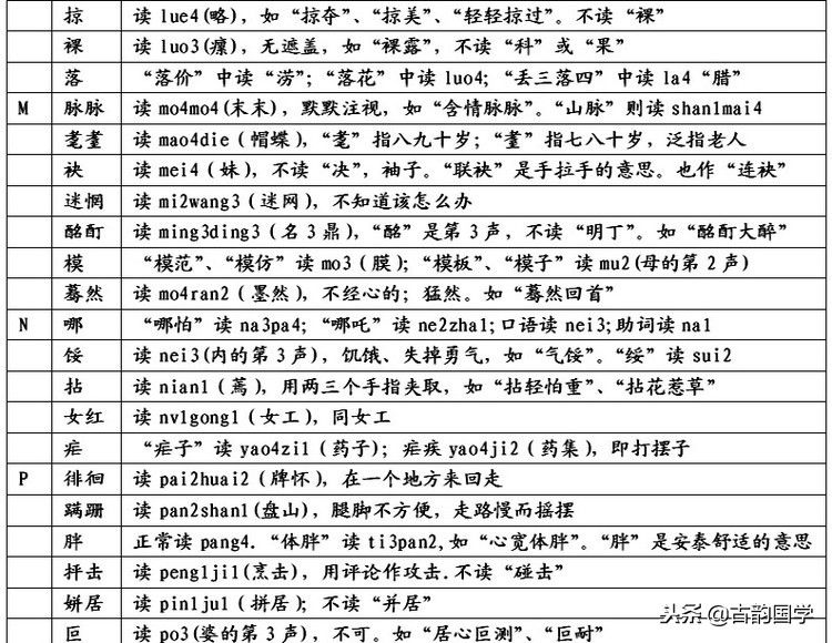 「容易被读错的汉字、地名、姓名2400例」，为孩子收藏了吧