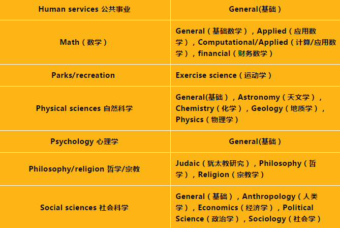 选校指南：美国TOP50名校并列二十二，南加州大学：学术水平顶尖