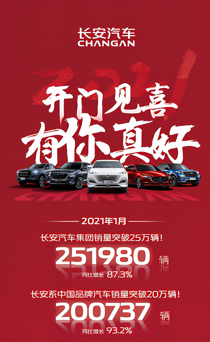 长安汽车总部位于重庆，凭实力问鼎2021中国品牌销量冠军