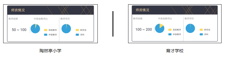 北京幼升小：西城育才学校、陶然亭小学深度解析，究竟选谁？