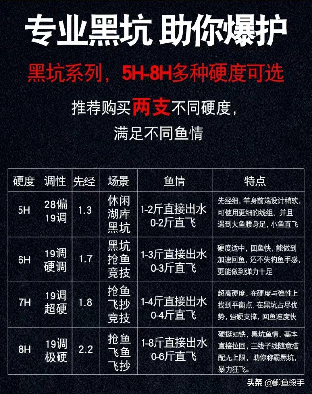 线上购买鱼竿真的便宜吗？实体店的价格让你大吃一惊！