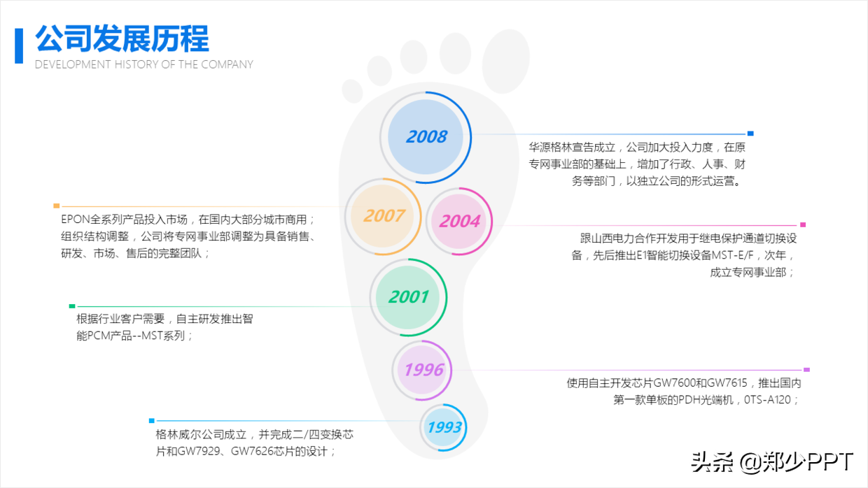 看了1000页作品，总结出3个设计PPT时间轴的方法，值得学习