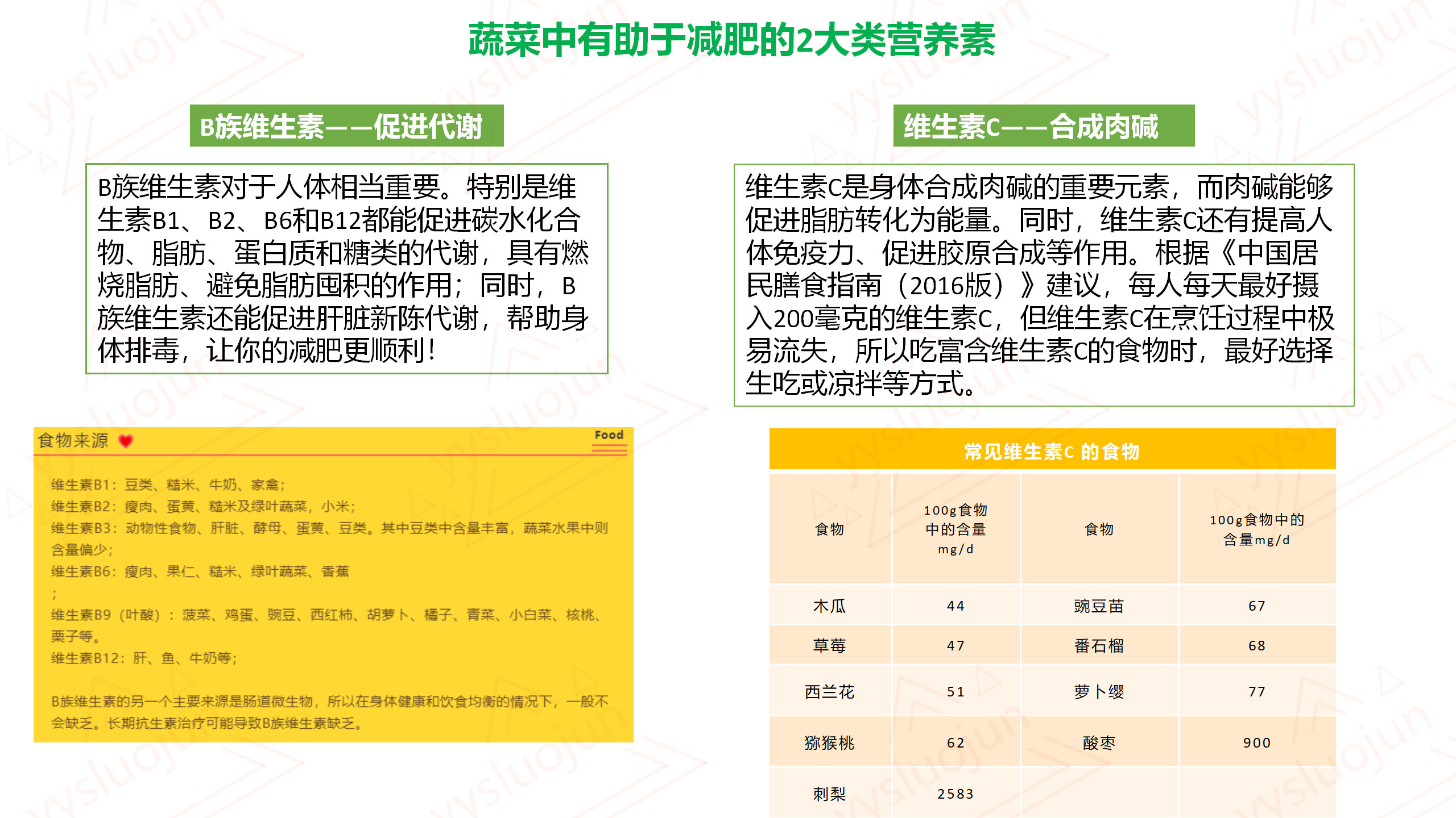 内有图片，可收藏，减肥期间蔬菜选择，本期干货分享