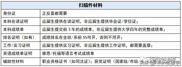 如何申请香港留学，超详细的攻略来了