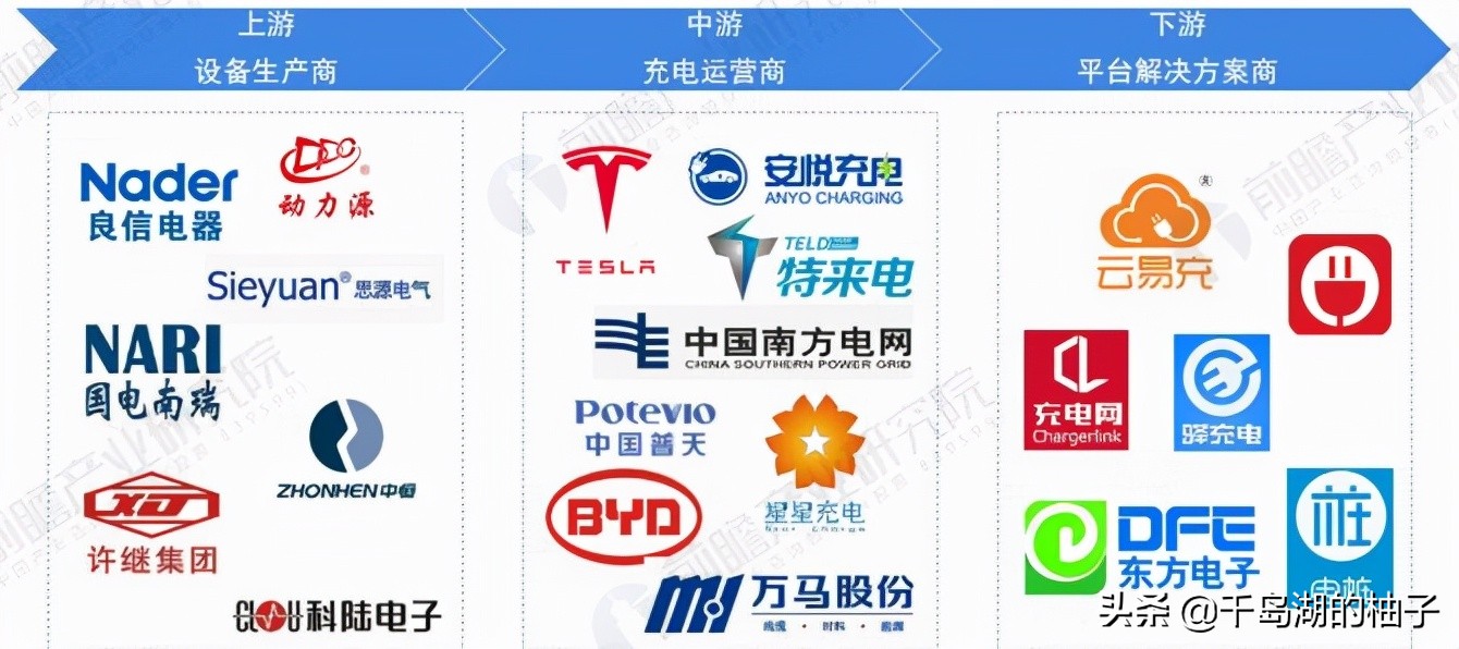 盘点未来极具潜力的六大充电桩龙头，万亿市场空间如何掘金？