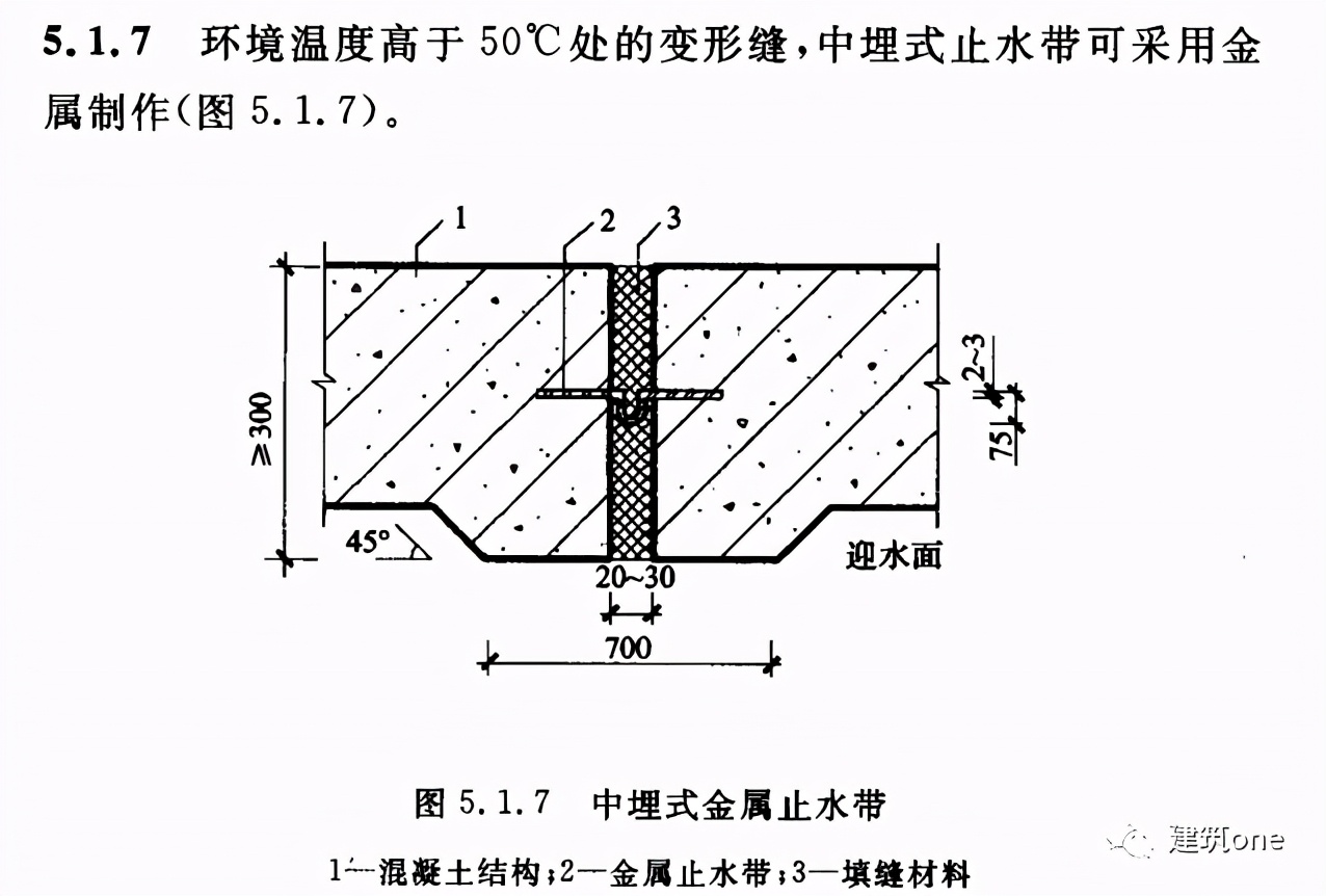 止水钢板施工要求