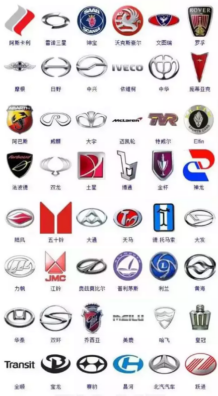 汽车品牌大全标志图！你认识多少？