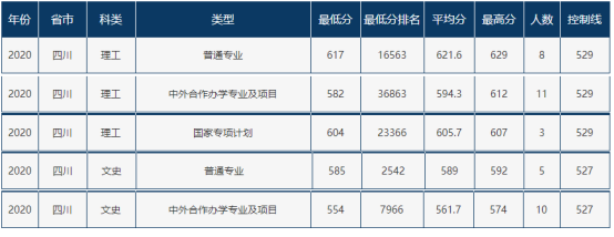 速递！辽宁省2021年高考分数线刚刚公布