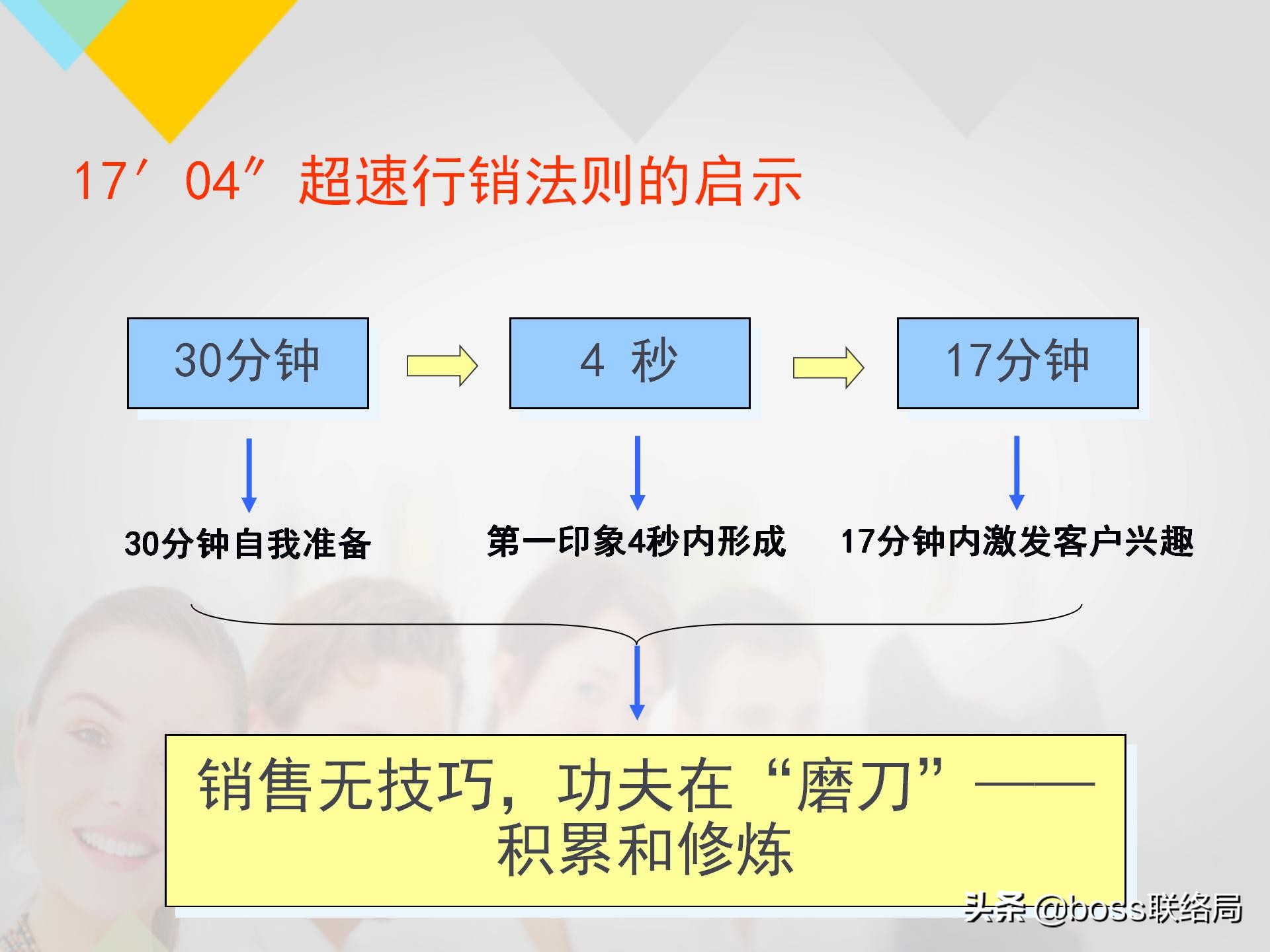 业绩倍增：销售人员培训课程，资料非常全（适合各类销售）