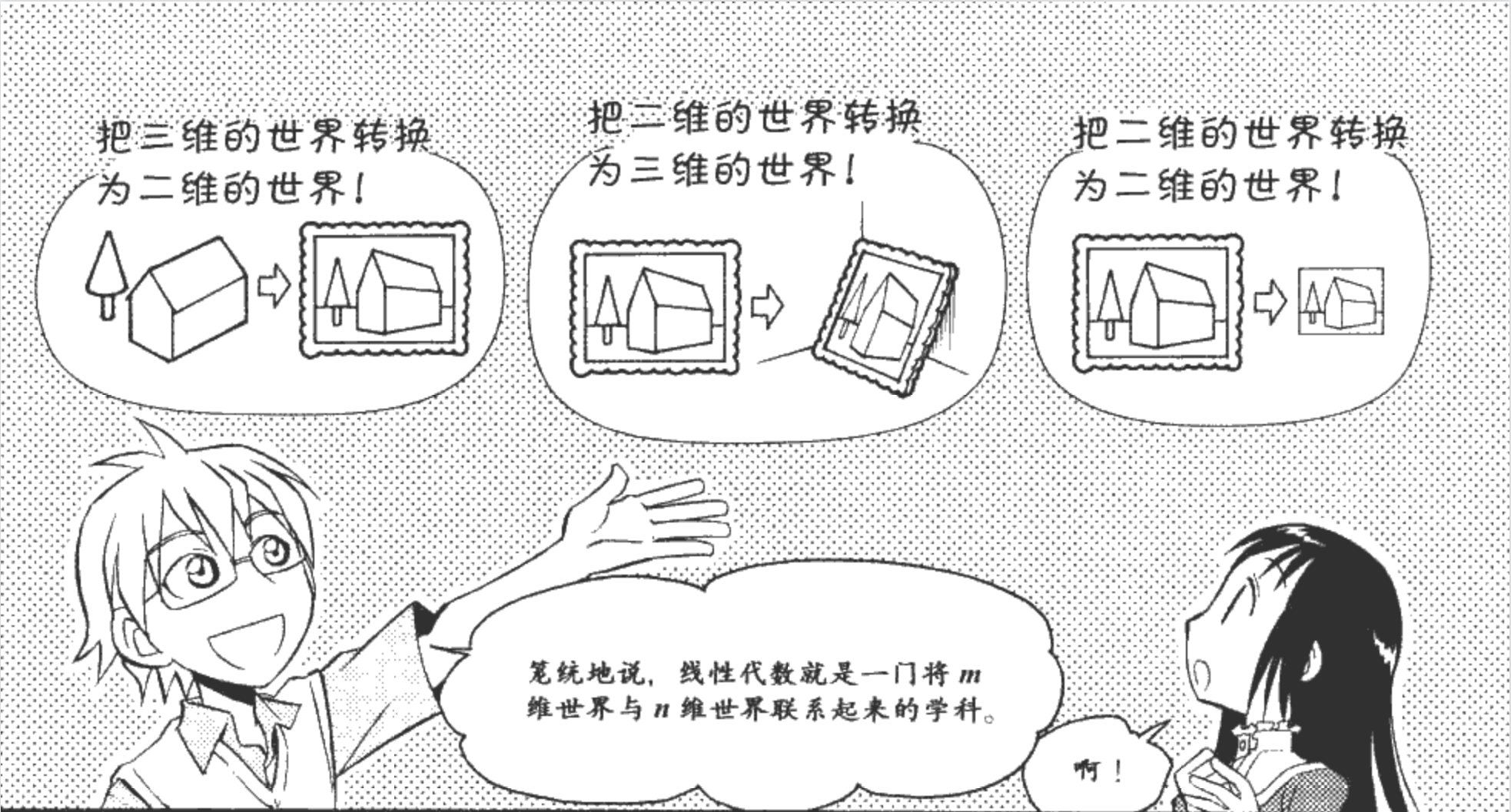 线性代数中超平面是什么(线性代数：复数、条件、集合、映射、排列组合。一图理解一概念)