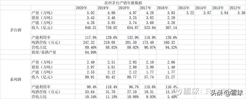 好公司也需要好价格(好公司往往在什么情况出现好价格)