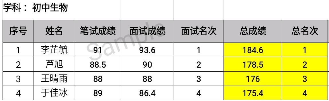 葫芦招聘信息（热点关注）