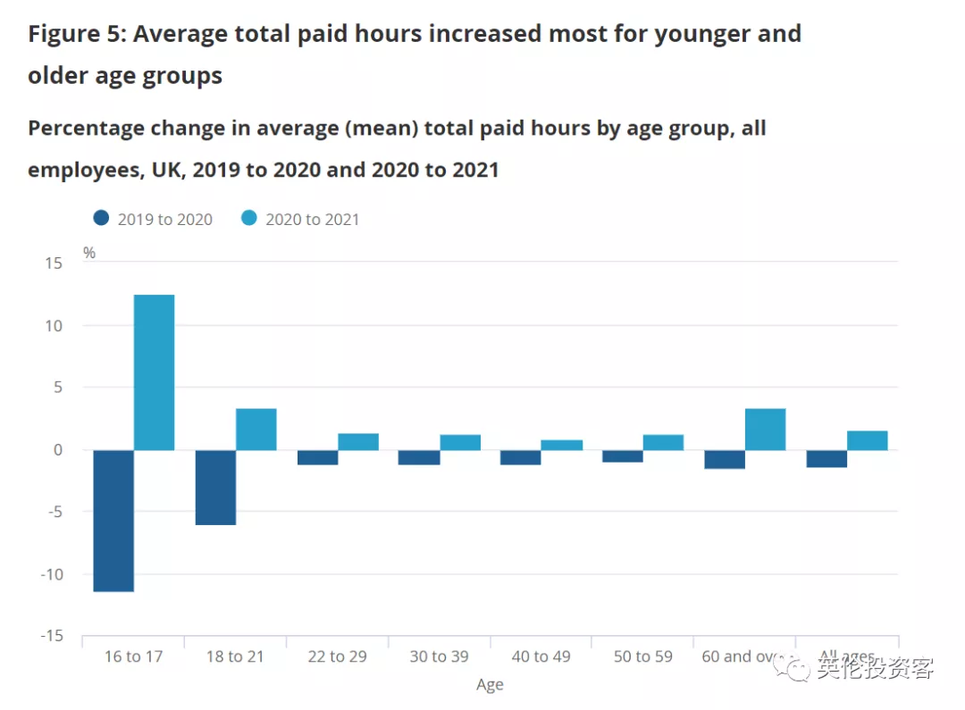 英国发布重磅收入报告！平均年薪28万，伦敦高达37万