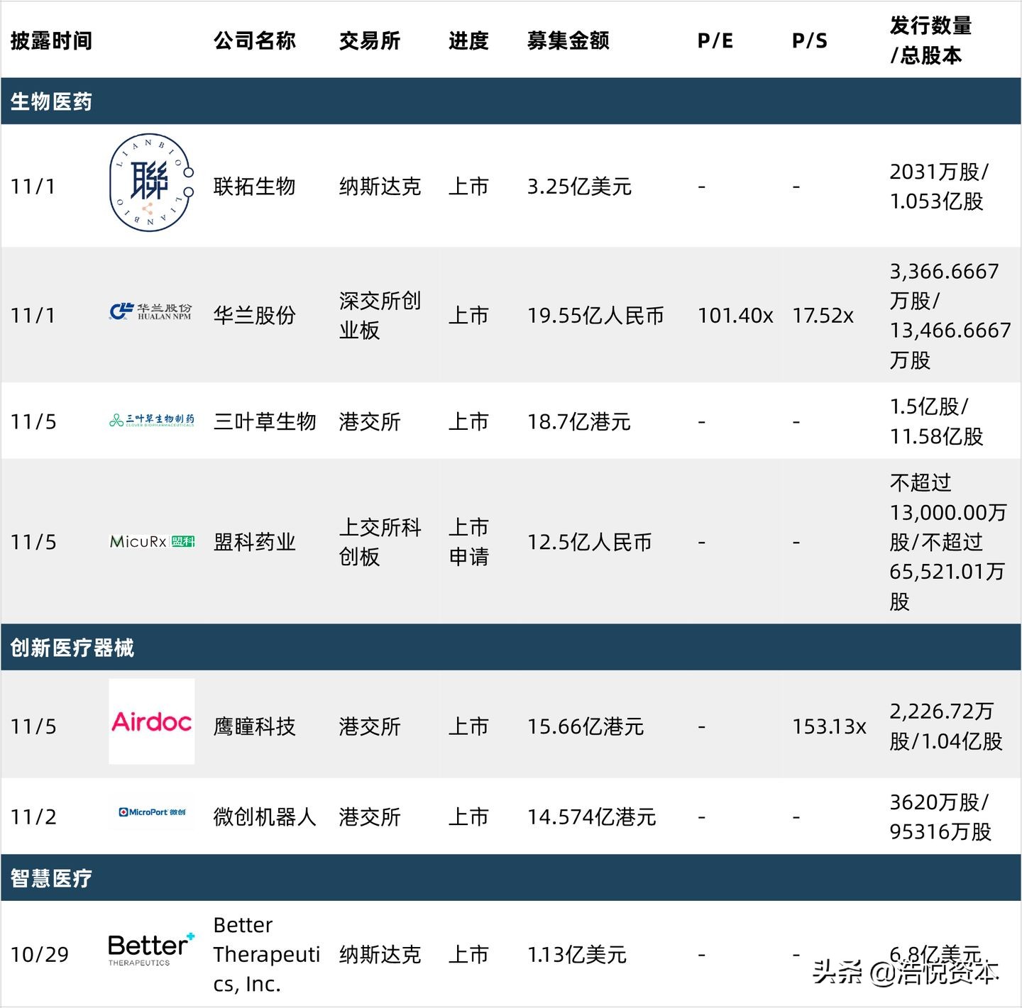 集采续约通知新出，或将重构医药格局