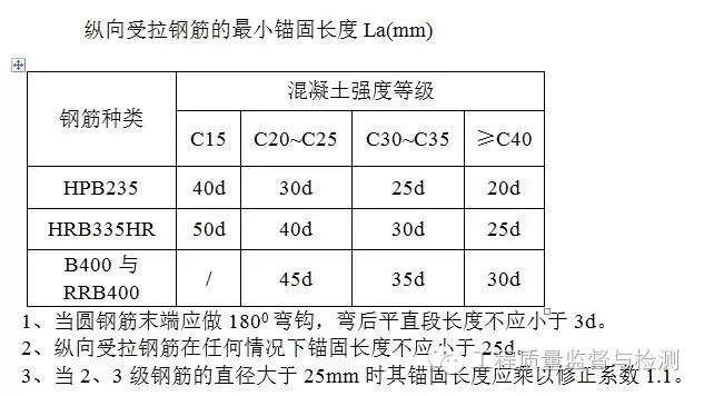 钢筋混凝土验收规范,钢筋混凝土验收规范2018