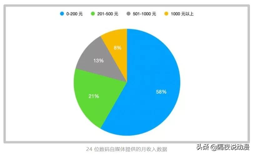B站何同学有多值钱?用7分钟视频,让金主爸爸市值暴涨5.5亿