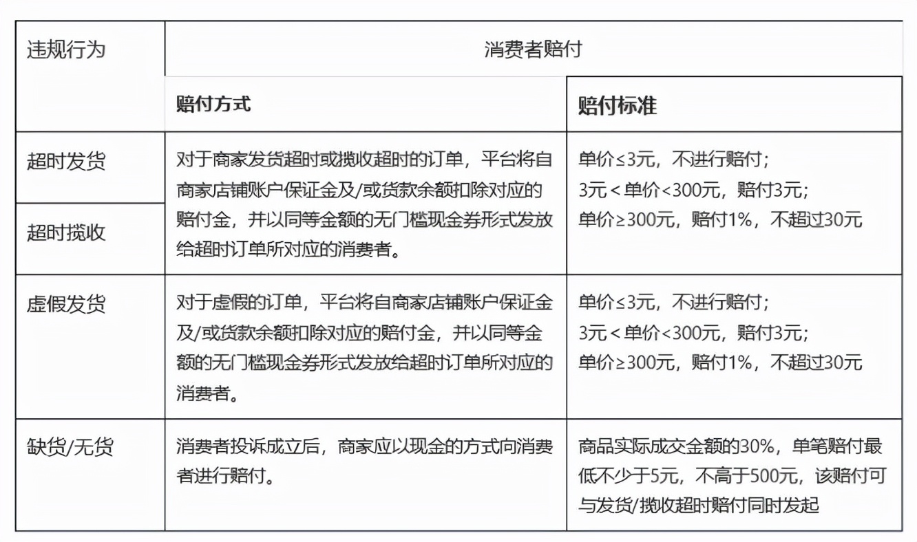 操作抖音小店无货源模式，这些违规问题一定要注意了！