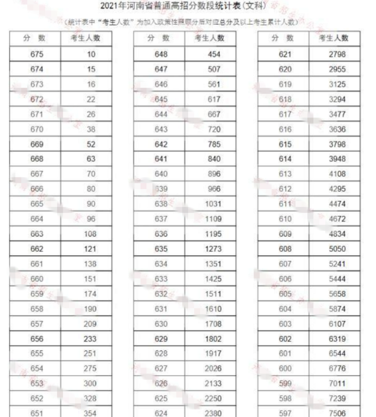 黑龙江VS安徽，同样用全国乙卷，一个280分上本科一个518分上大专