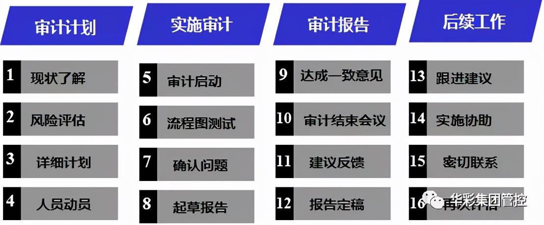 稽核岗位职责,会计稽核岗位职责