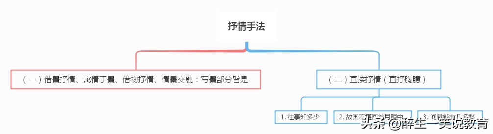 高考全国卷语文必背篇目，高中部分之 第12篇《虞美人》