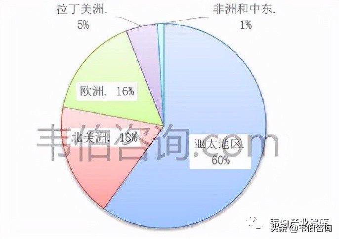 2021年风力发电行业报告:全球主要国家和区域风电装机数据简析