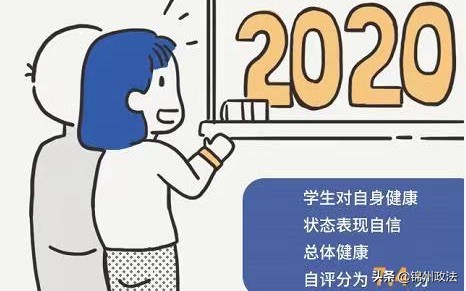大学生健康调查：近九成自评及格 有皮肤、睡眠问题困扰