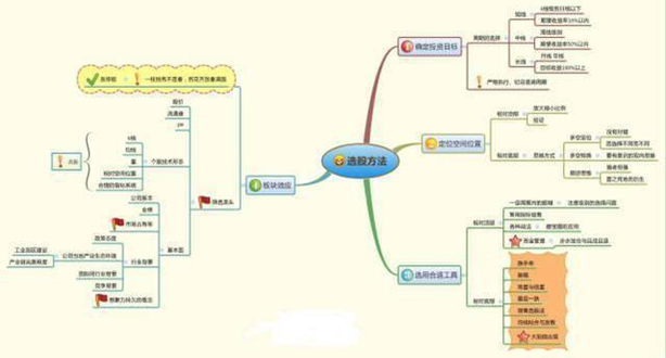 如果手中有几万块，能否做到“钱生钱”，不妨吃透这“九张图”