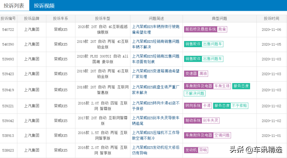 这车不推荐｜从当红炸子鸡到销量滑铁卢，荣威RX5质量堪忧